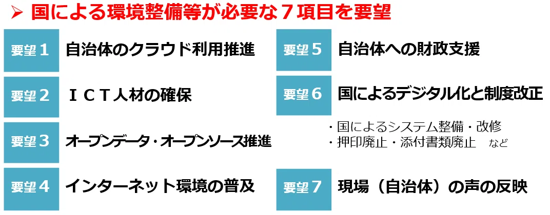 国要望