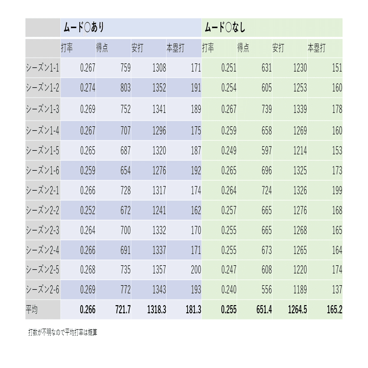 第3回幻想パワプロ 結 と第4回幻想パワプロ 起 あき Note