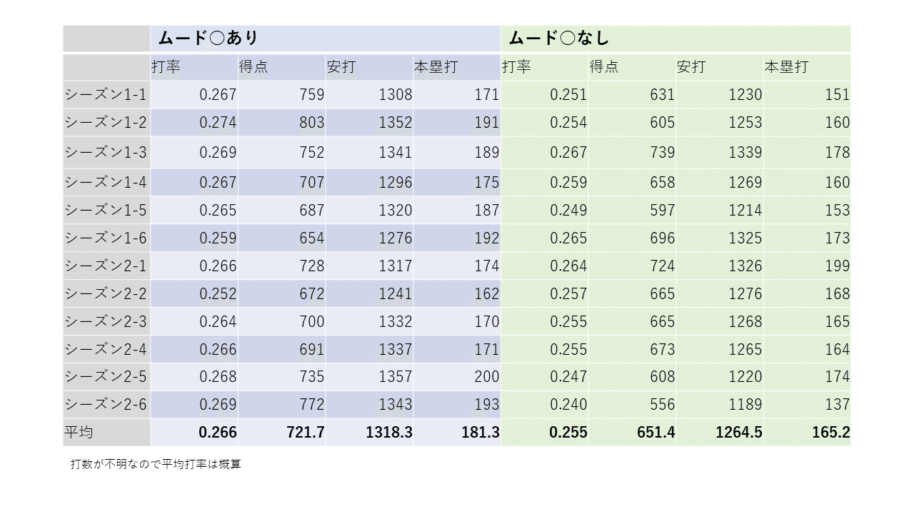 第3回幻想パワプロ 結 と第4回幻想パワプロ 起 あき Note 第3回幻想パワプロ 結 と第4回幻想パワプロ 起 あき Note