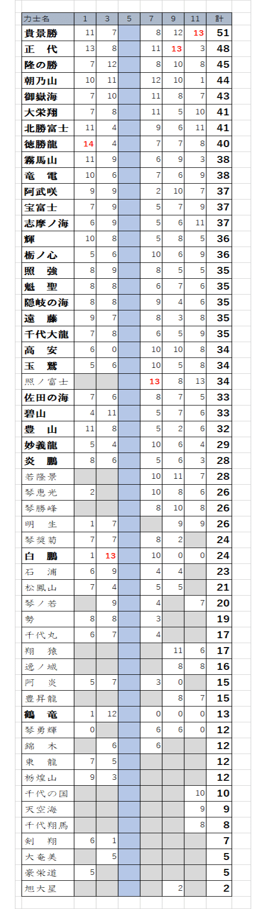 史上最強の年間最多勝 2020 Hitoshi Kawamura Note
