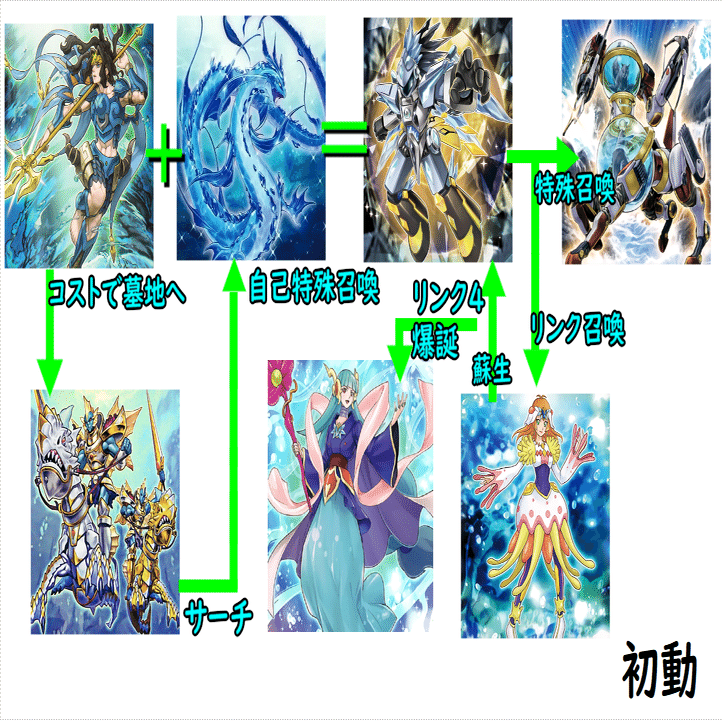 デッキ解説】海晶乙女グレート・バブル・リーフ｜ジョウリン