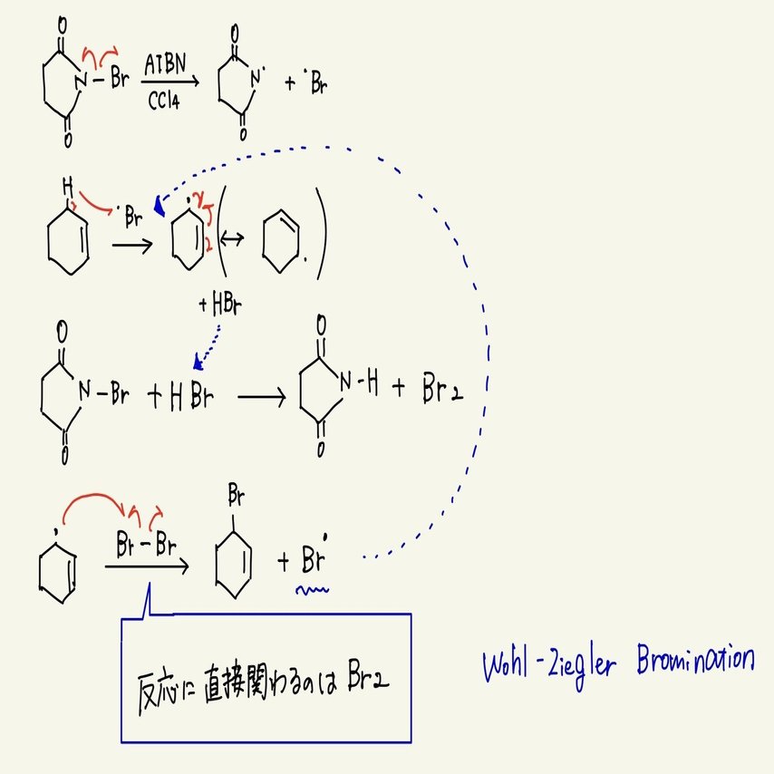矢印で考える！有機化学反応機構 〜一緒にやりましょう # 14〜｜し