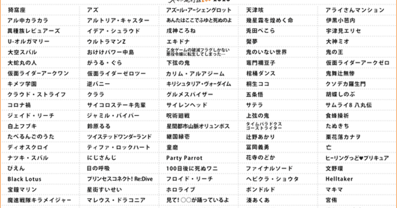 ニコニコ ピクシブ事典で 今年のネット流行語100が発表されたよ Vtuber関連大量だよ すうう Note ニコニコ ピクシブ事典で 今年のネット流行語100が発表されたよ Vtuber関連大量だよ すうう Note
