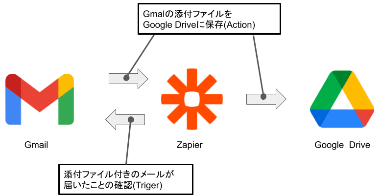 無題のプレゼンテーション