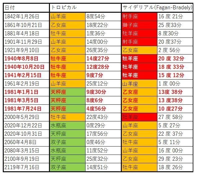 グレコンサイデリアルトロピカル