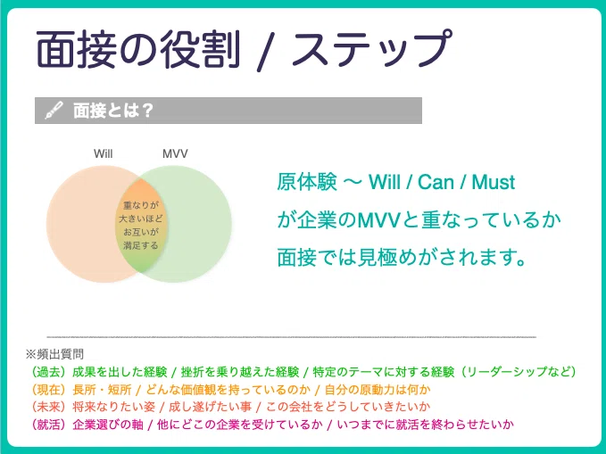 面接で落ちてしまう理由 分かりますか 公式 Intee スキルアップ型ファーストキャリア支援サービス Note