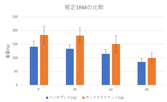 ラグビー競技レベル別 推定1RM