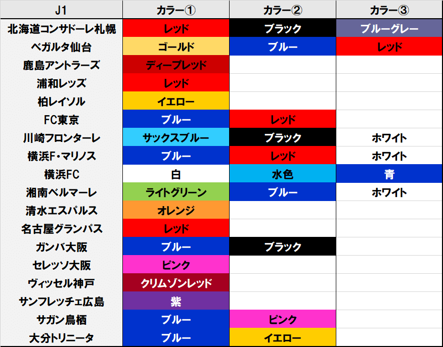 オレンジブルーが示すもの 西日本新潟サポーター Note