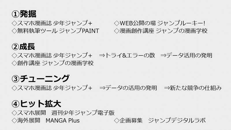 漫画雑誌 のアップデートを試みた 少年ジャンプ の場合 ジャンプ デジタルラボ 少年ジャンプ Note