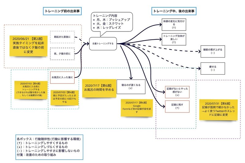 行動随伴性ダイアグラムサンプル (2)
