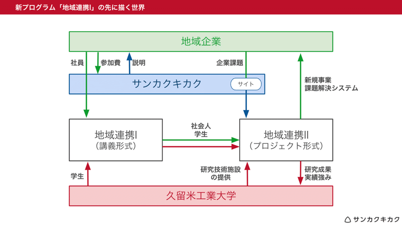 スクリーンショット 2020-11-27 14.51.42