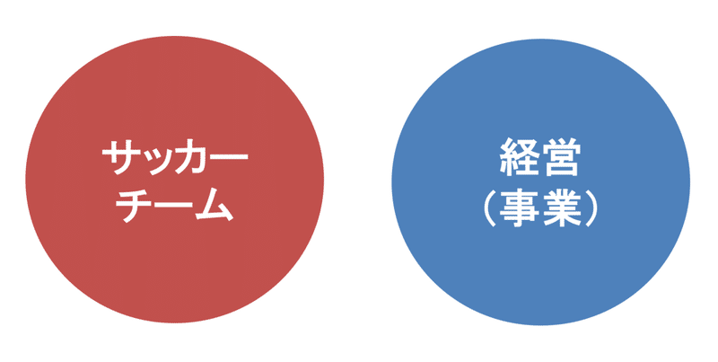 サッカークラブにおける 経営 と チーム のバランス感覚と難しさと苦悩 中島涼輔 Coedo Kawagoe F C Note