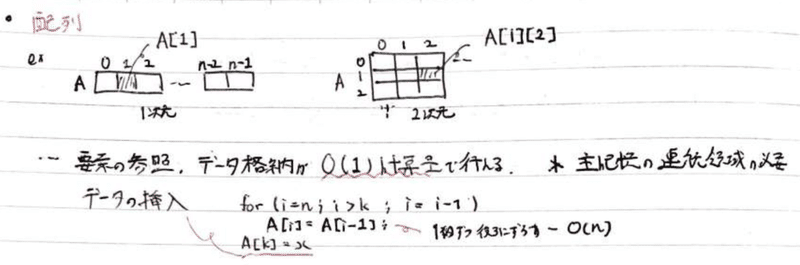 基本情報技術者試験 過去問ローラー日誌 8 鈴華書記 Note