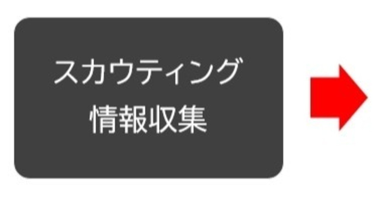 スカウティングとは Fundalia Note スカウティングとは Fundalia Note