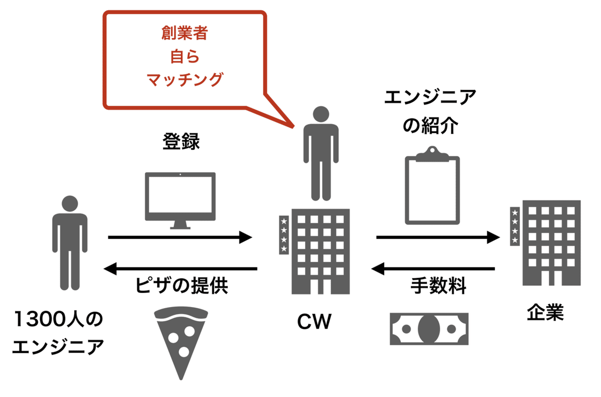 スクリーンショット 2020-11-27 午後7.14.08