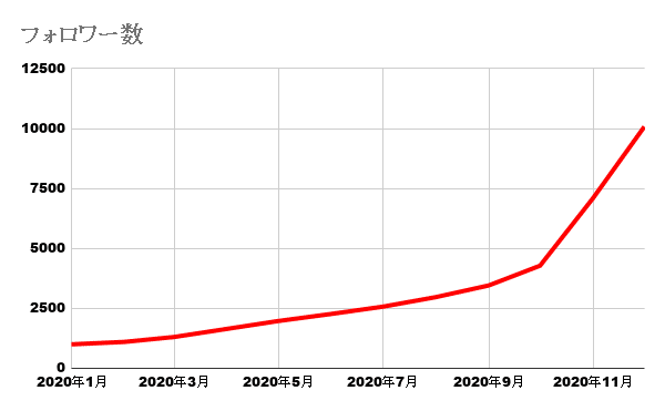 フォロワー数 (1)