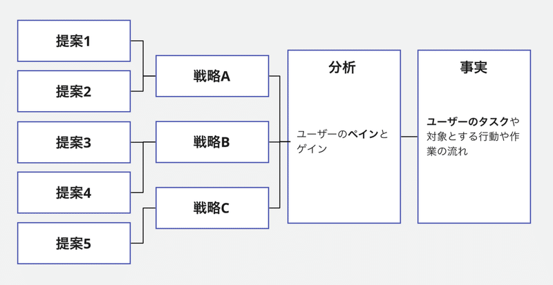 スクリーンショット 2020-11-27 20.47.42