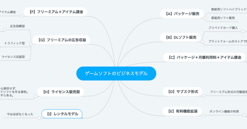 ゲームソフトのビジネスモデル うきょう ゲームプロデューサー兼マーケッター Playlife代表 Note ゲームソフトのビジネスモデル うきょう ゲームプロデューサー兼マーケッター Playlife代表 Note