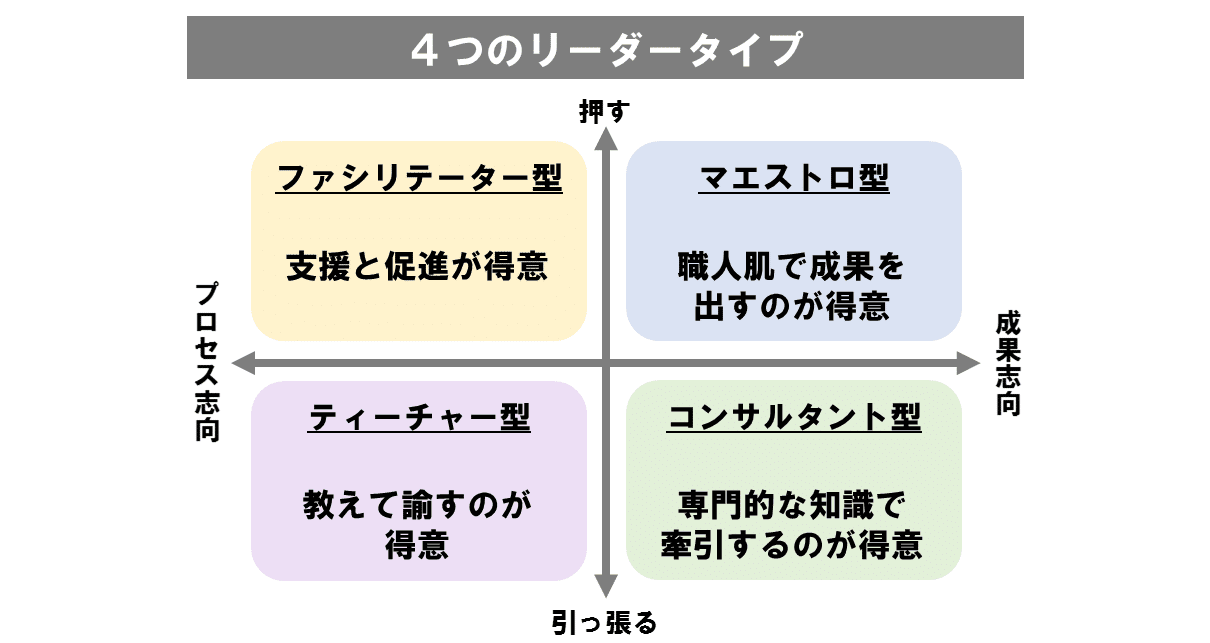 チームの状況 リーダーのタイプ で最強のチームを作る方法 まっちゃん チームワークを創るマン Note チームの状況 リーダーのタイプ で最強のチームを作る方法 まっちゃん チームワークを創るマン Note