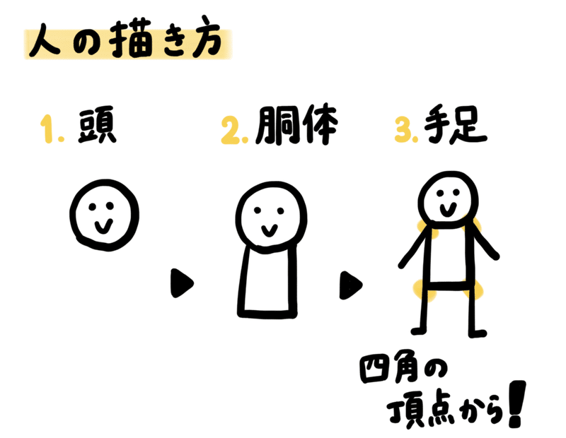 スクリーンショット 2020-11-27 21.41.34