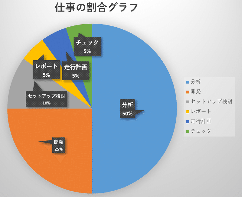 仕事割合