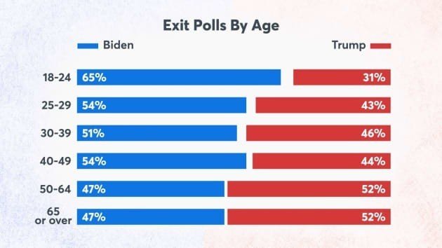 Z世代は米大統領選でどう動いたのか 竹田ダニエル Z世代は米大統領選でどう動いたのか 竹田ダニエル