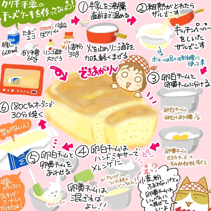 クリチ不要 牛乳からカッテージチーズを作ったチーズケーキのレシピ レシピ きょこ 漫画家 Apdだけど楽しく生きてます 仮 21年刊行予定 Note