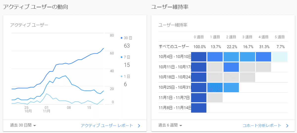 ユーザー動向　ユーザー維持率 2020-11-20 184720