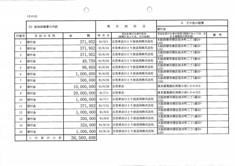 選挙ウォッチャー ｎｈｋから国民を守る党 動向チェック ２３９ チダイズム Note