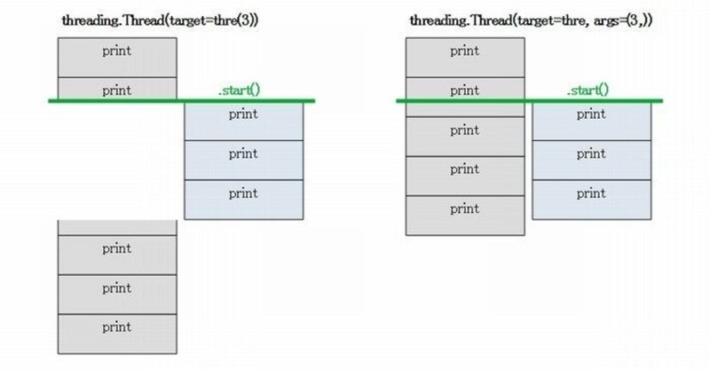 Python Threading 間違ってました Upyc Note