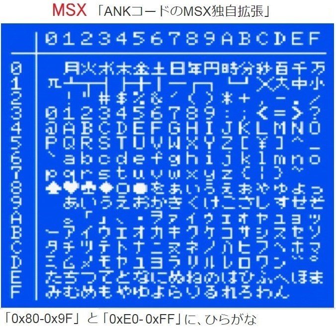 エディタを作る 文字コードの歴史 ヤン Note