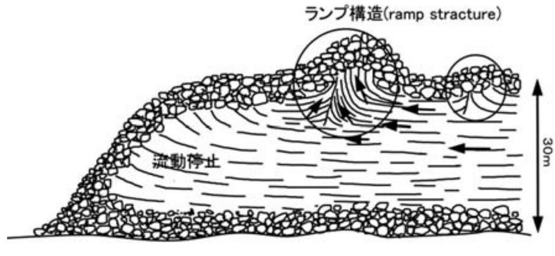 溶岩流模式図_本宿陥没研究会