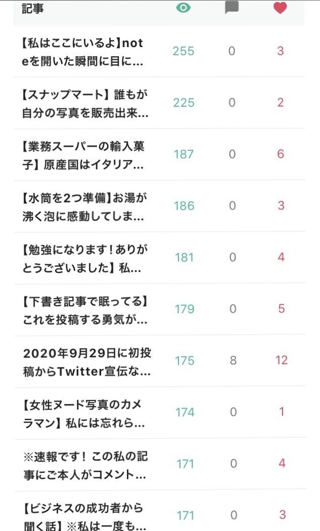全期間60日間7万pvダッシュボードのランキング発表 元警察官の森雅人さんが常にランキングの中の上位にいることが凄い さすが 警察官 なかなか 下のランキングには落ちずにいる スキ すると 敬礼ポーズの 夜カフェ子 彡時間泥棒 雑談図書館 Note