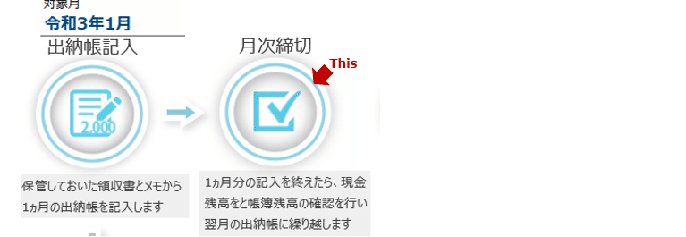 Freeeに取り込めるエクセルベースの現金出納帳 中村勇樹 資料公開 公認会計士 税理士 Note