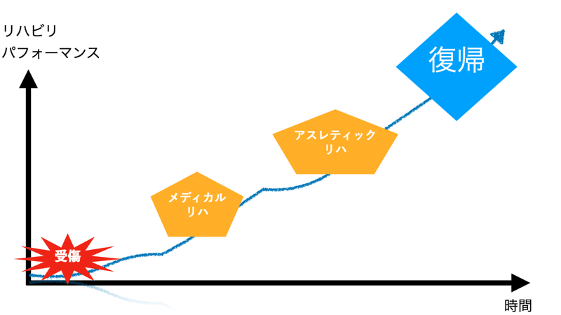 グローインペインで苦しまないために アスレティックリハビリ Pittockroom Medical Note グローインペインで苦しまないために アスレティックリハビリ Pittockroom Medical Note