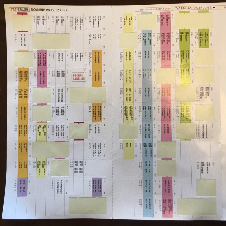 建築士（一級用）持込可法令集インデックス+マーカー線引完了（TAC2022年版） 一級建築士 学科試験】法令集の線引き＆インデックスについて｜maco