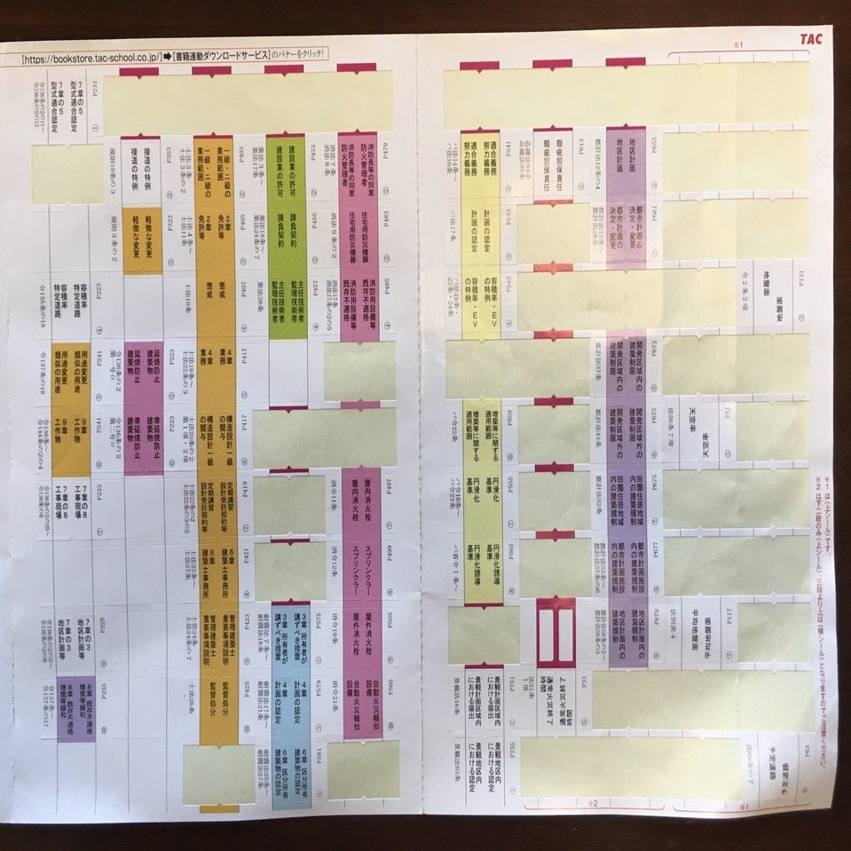 一級建築士 学科試験】法令集の線引き＆インデックスについて｜maco