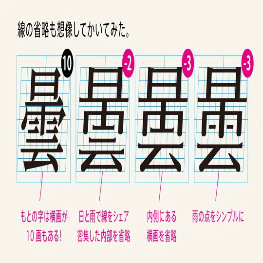 芸術と論理の間で1000年生きる書体をめざして…-『日本字デザイン