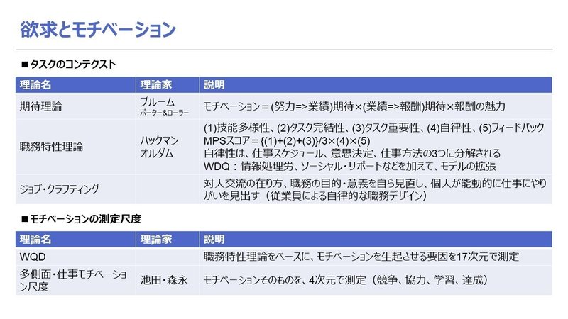 Ob資料集 欲求とモチベーション Tk 中堅人事パーソンのぼやき Note Ob資料集 欲求とモチベーション Tk 中堅人事パーソンのぼやき Note