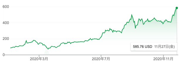 スクリーンショット 2020-11-28 16.06.16