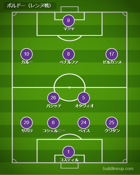 リーグアン第11節 Psg ボルドー プレビュー 西 達彦 Note