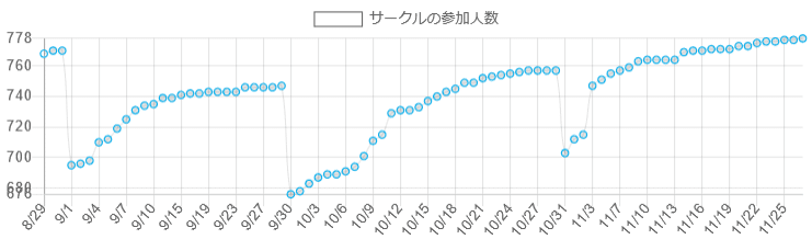 Screenshot_2020-11-28 サークルの口コミと評判｜みんなのオンラインサロン