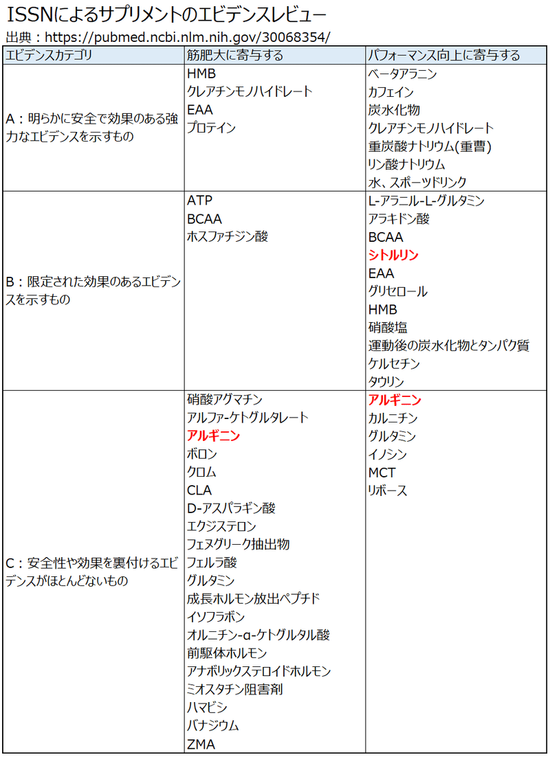 サプリメント入門 No系サプリ3種 アルギニン シトルリン アグマチンの効果と使い方 夜のパフォーマンスも Napo Fitness Note サプリメント入門 No系サプリ3種 アルギニン シトルリン アグマチンの効果と使い方 夜のパフォーマンスも Napo Fitness Note
