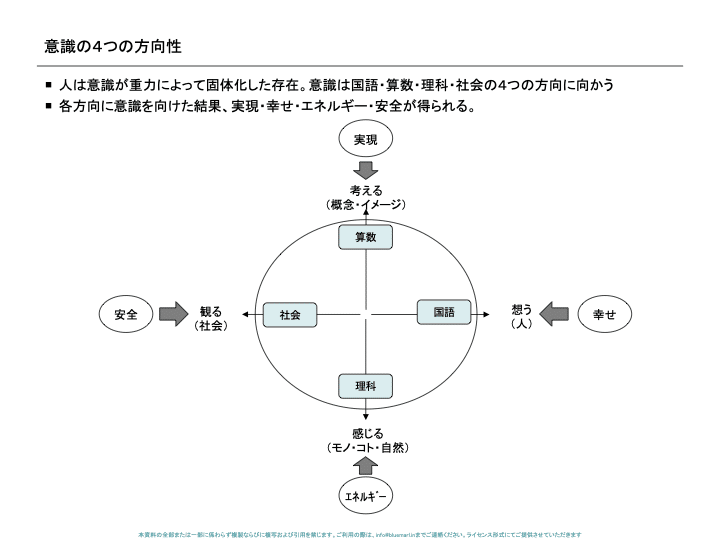 天才性 は意識の方向性が決める 1 山口揚平 Yohei Yamaguchi Note