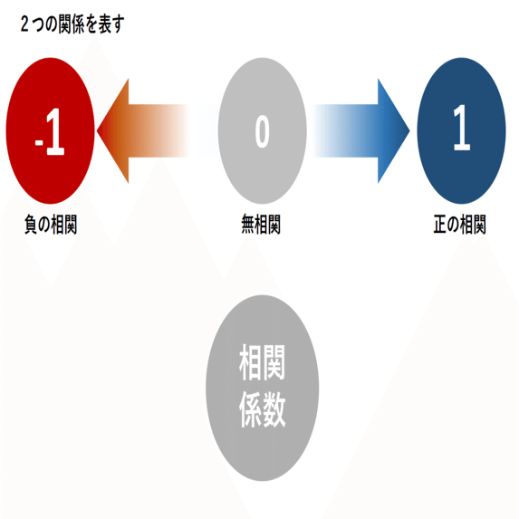 仕事で使う数学 使わない数学まとめ 前田塾 Note