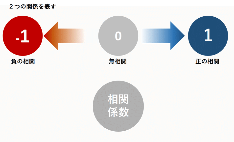仕事で使う数学 使わない数学まとめ 前田塾 Note 仕事で使う数学 使わない数学まとめ 前田塾 Note