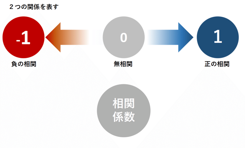仕事で使う数学 使わない数学まとめ 前田塾 Note 仕事で使う数学 使わない数学まとめ 前田塾 Note