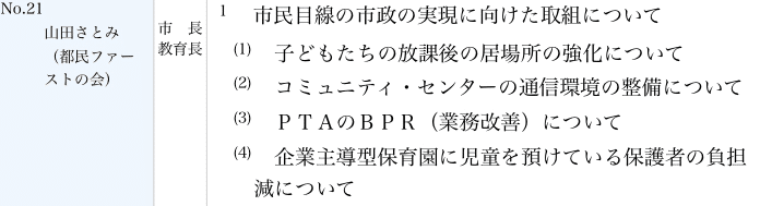 令和2年第4回定例会が11 30より開催されます 今回は一般質問が3日間にわたります 私の一般質問のテーマは画像の通りです 今回も沢山準備を重ねてきました 日程や議案等はリンクをご確認下さい Htt 山田さとみ 三鷹市議会議員 Note