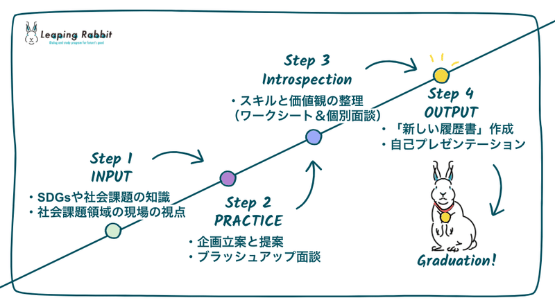 スクリーンショット 2020-11-28 20.53.18