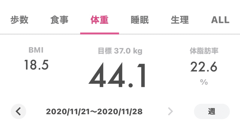 夕食抜きダイエット記録 アジの開き Note